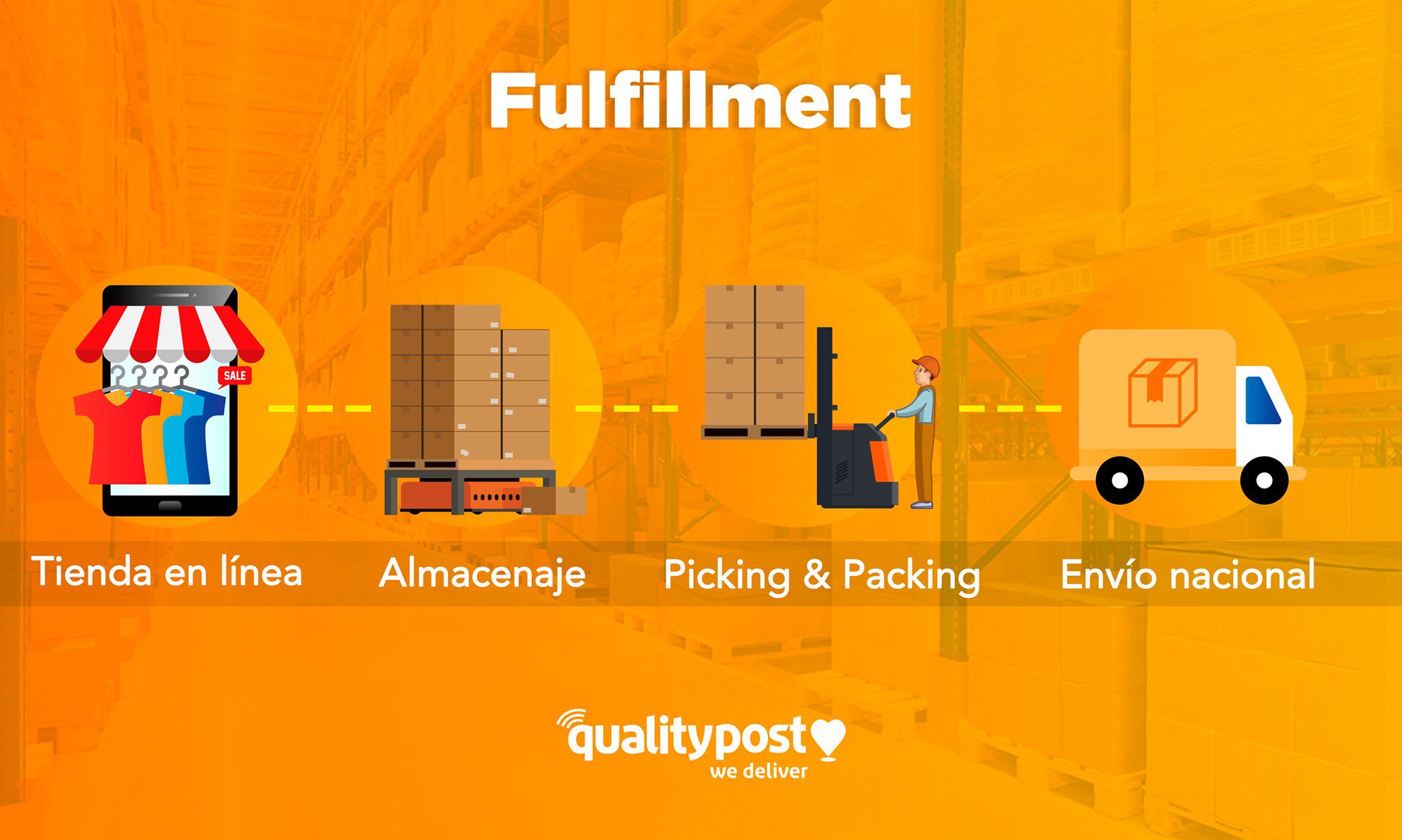 Servicios de Qualiypost